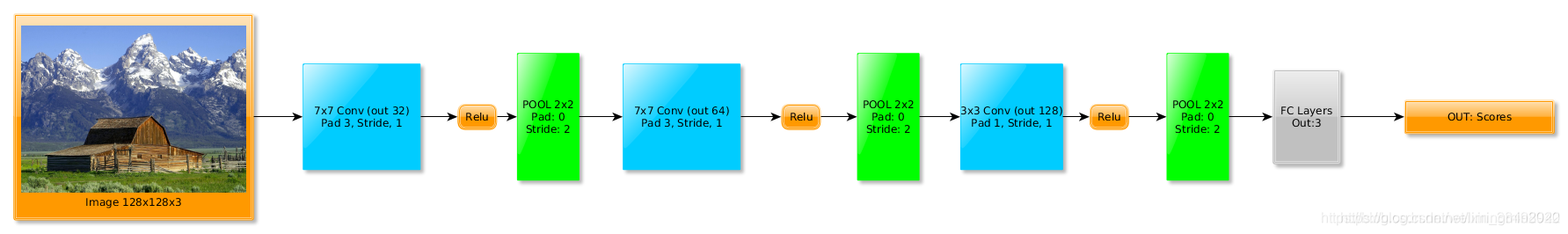 FPGA 卷积神经网络 卷积神经网络 epoch_神经网络_02