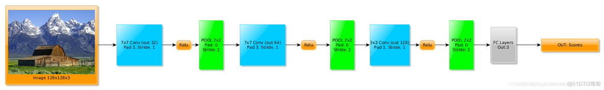 FPGA 卷积神经网络 卷积神经网络 epoch_FPGA 卷积神经网络_02