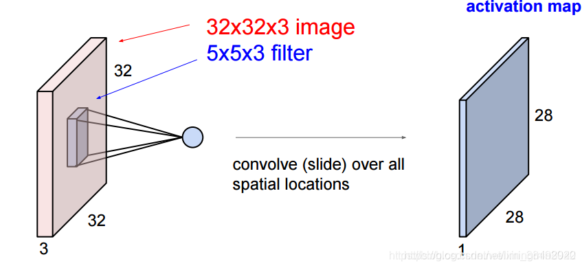 FPGA 卷积神经网络 卷积神经网络 epoch_卷积_03