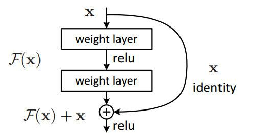 pytorch resnet加载pth resnet pytorch代码_2d_02