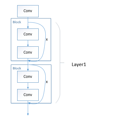 pytorch resnet加载pth resnet pytorch代码_ide_03