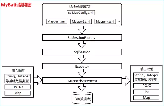 mybatis和mongodb整合 mybatis支持mongodb_mybatis和mongodb整合_02