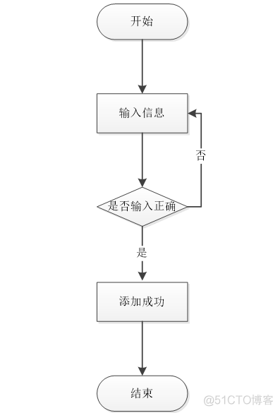 java的保险项目 java保险项目难吗_java的保险项目_05