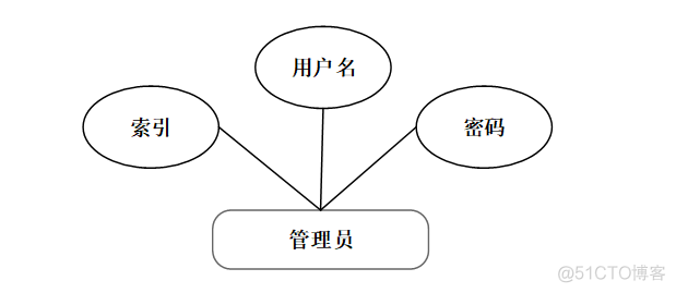 java的保险项目 java保险项目难吗_java_07