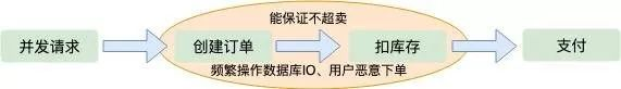 12306售票系统采用的什么架构 12306票务系统有多厉害_12306售票系统采用的什么架构_03