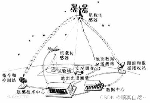 遥感地图道路检测python代码 地图遥感系统_数据