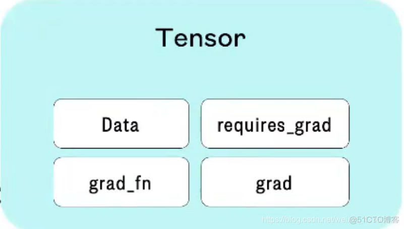 使用pytorch实现decoder only pytorch depthwise_值类型_33