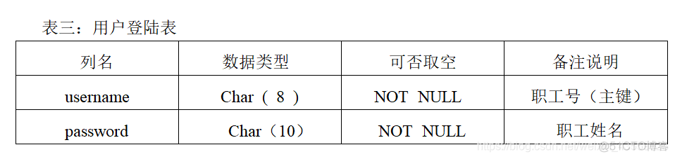 工资管理系统 python 工资管理系统设计_工资管理系统 python_09