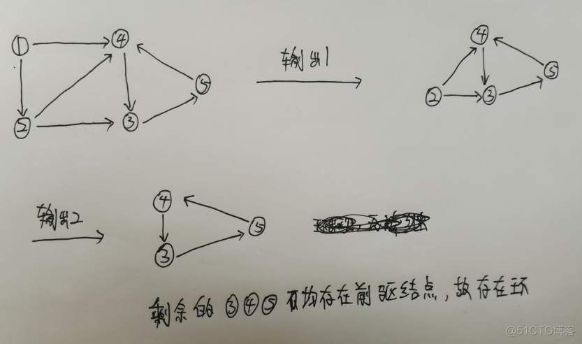 java 有向无环图数据结构应用 有向无环图 树_java 有向无环图数据结构应用_04