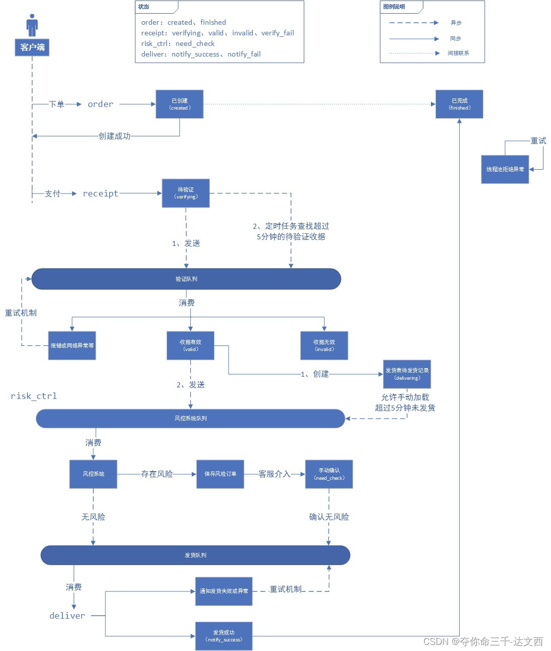 java 对接clickhouse Java 对接google pay_java 对接clickhouse_13