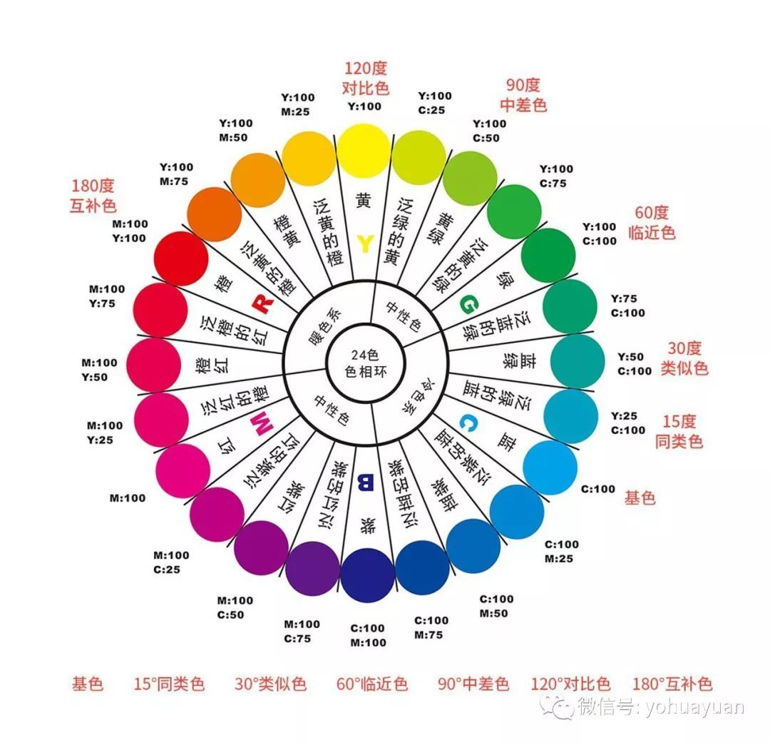 python lab与CMYK转换 icc lab如何转换cmyk_图层_02