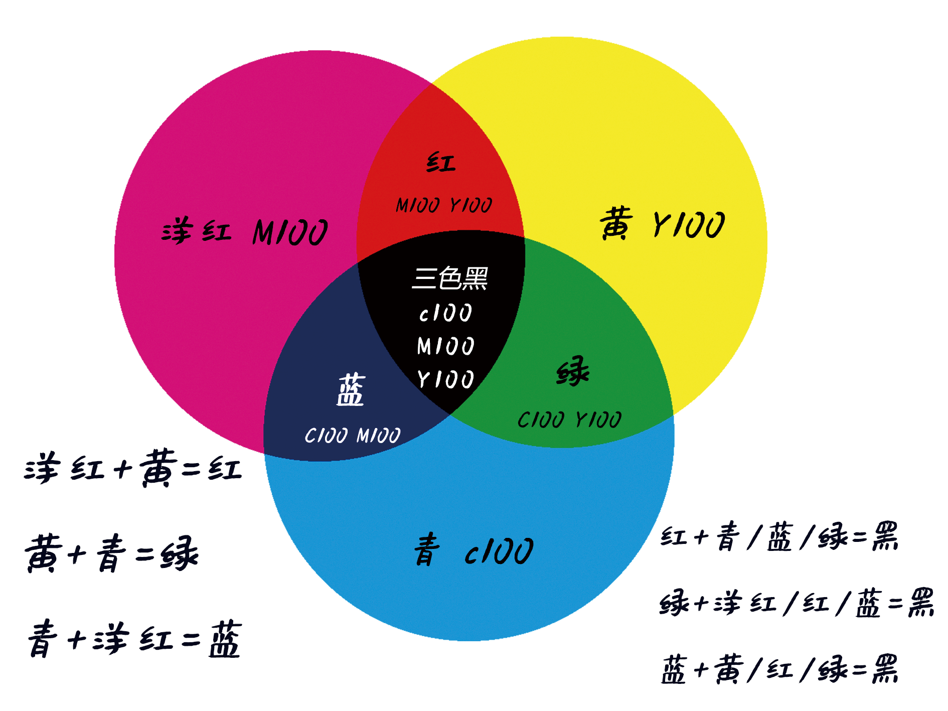 python lab与CMYK转换 icc lab如何转换cmyk_滤镜_03