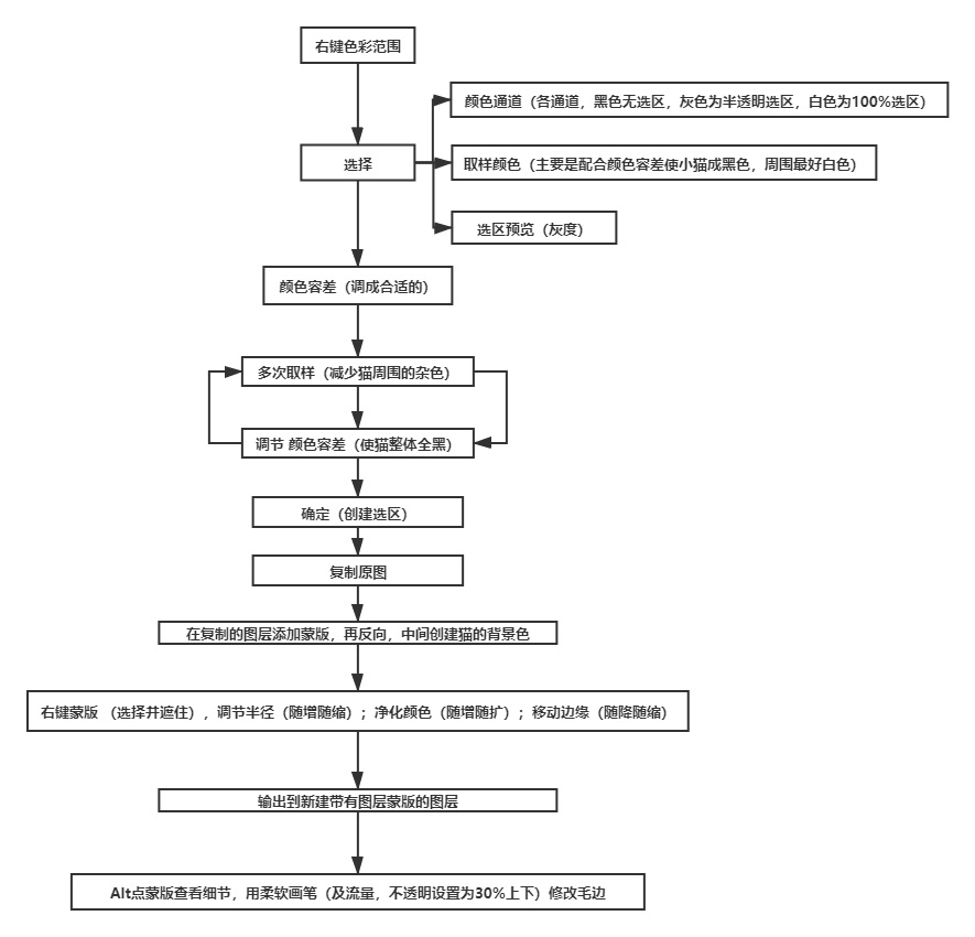 python lab与CMYK转换 icc lab如何转换cmyk_图层_08