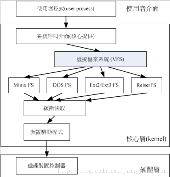 linux不支持任意虚拟化选项 linux不支持vfat文件系统_数据_03