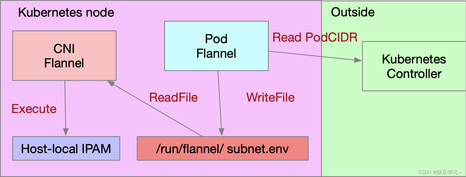 kubernetes ip规划 kubernetes 固定ip_kubernetes