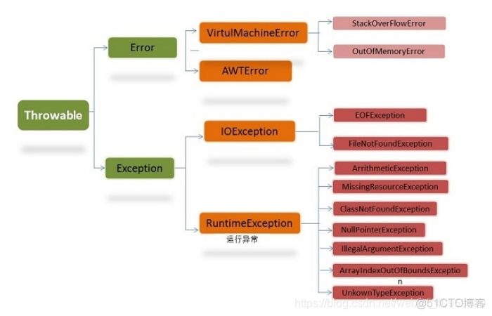 java 虚拟机崩溃时获取堆栈信息 java虚拟机发生错误_Java