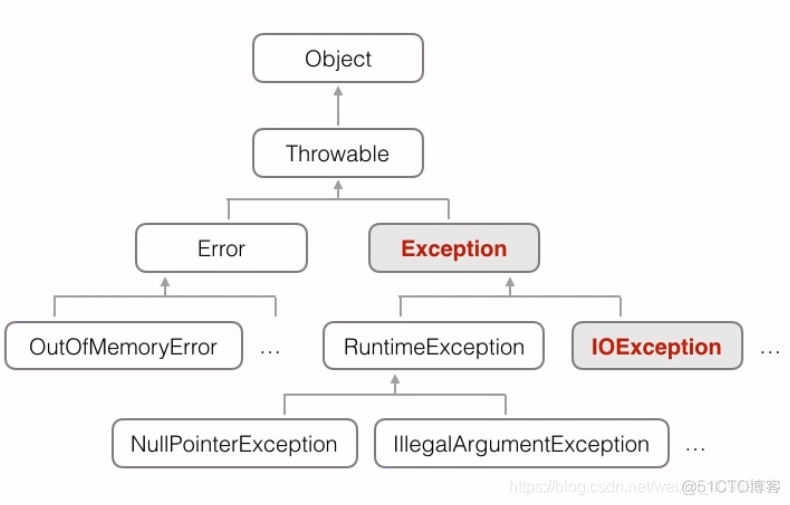 java 虚拟机崩溃时获取堆栈信息 java虚拟机发生错误_java 虚拟机崩溃时获取堆栈信息_02