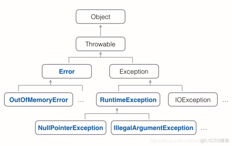 java 虚拟机崩溃时获取堆栈信息 java虚拟机发生错误_java 虚拟机崩溃时获取堆栈信息_03