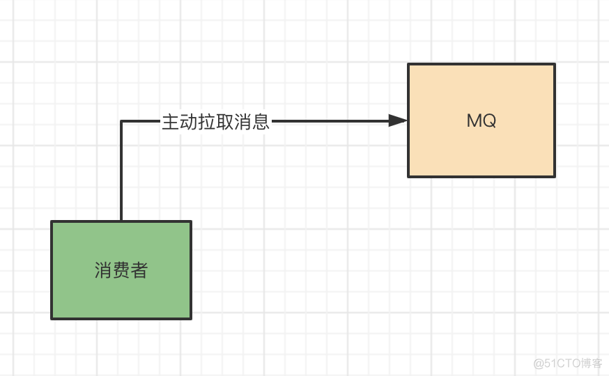 iOS push调试 push模式_iOS push调试_02