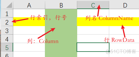 datatable数据传给mysql datatable 数据库_c#