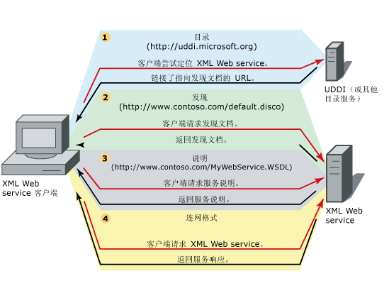 datatable数据传给mysql datatable 数据库_XML_02