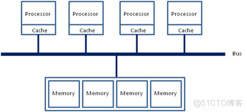 Linux如何正确关闭mongodb linux关闭numa_ci