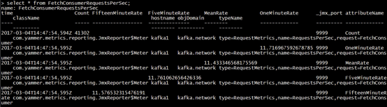 用python监控kafka中的lag kafka监控api_kafka_18