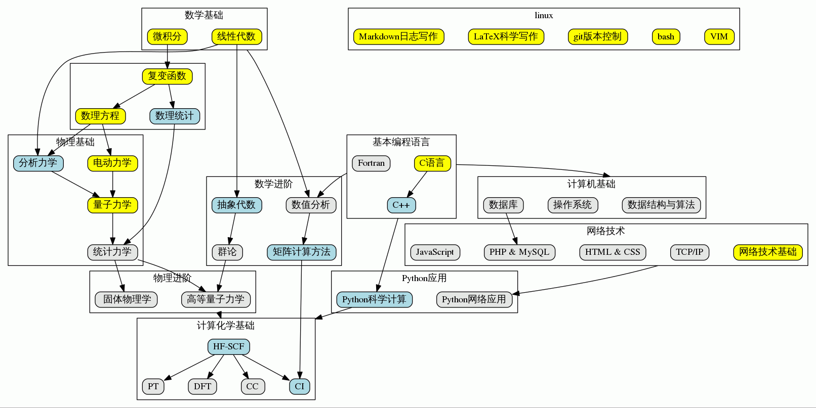 计算化学python 计算化学有多难_数据结构