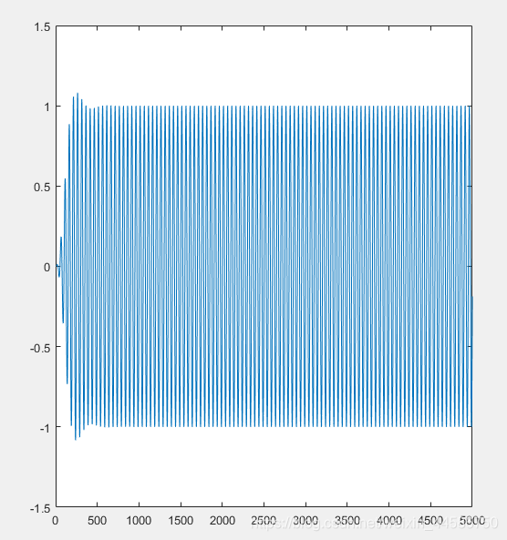 巴特沃斯高通滤波 python 巴特沃斯滤波器例题_巴特沃斯高通滤波 python_03