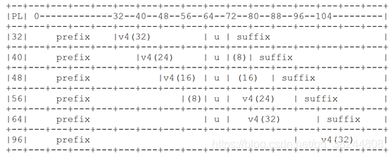 ipv6 计算器 python ipv6换算ipv4_NAT_03