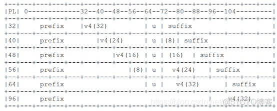 ipv6 计算器 python ipv6换算ipv4_Network_03