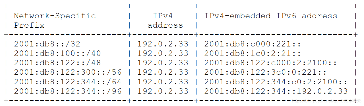 ipv6 计算器 python ipv6换算ipv4_NAT_04