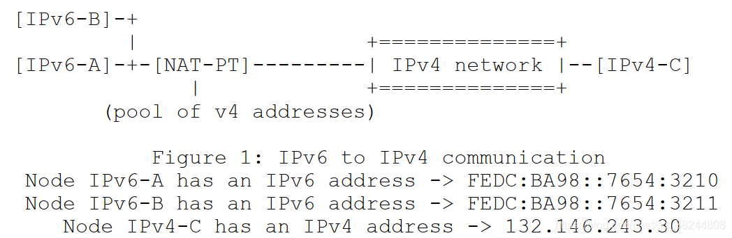 ipv6 计算器 python ipv6换算ipv4_组播_05