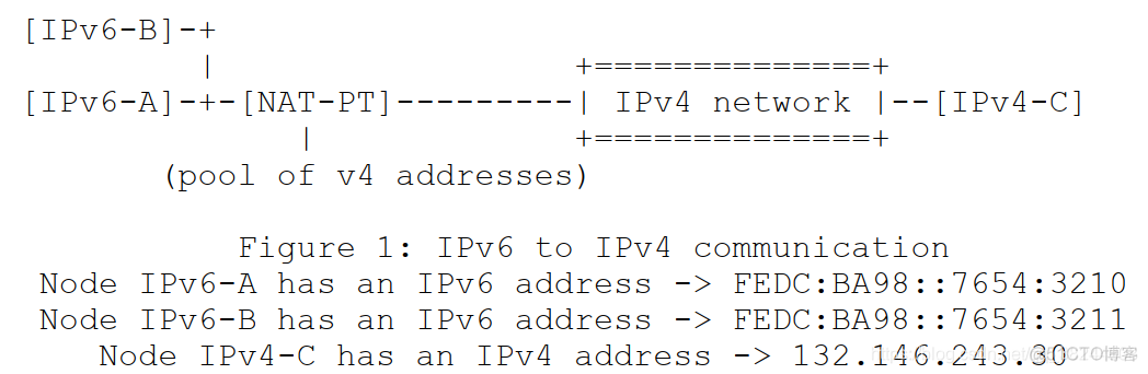 ipv6 计算器 python ipv6换算ipv4_Network_05