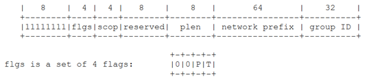 ipv6 计算器 python ipv6换算ipv4_NAT_06