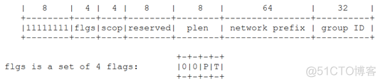 ipv6 计算器 python ipv6换算ipv4_网络_06