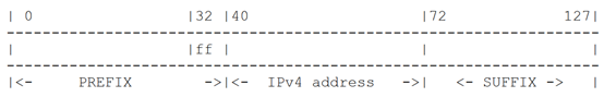 ipv6 计算器 python ipv6换算ipv4_组播_07