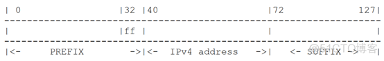 ipv6 计算器 python ipv6换算ipv4_ipv6 计算器 python_07