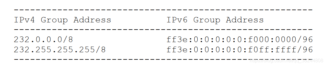 ipv6 计算器 python ipv6换算ipv4_Network_08