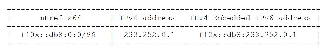 ipv6 计算器 python ipv6换算ipv4_Network_09