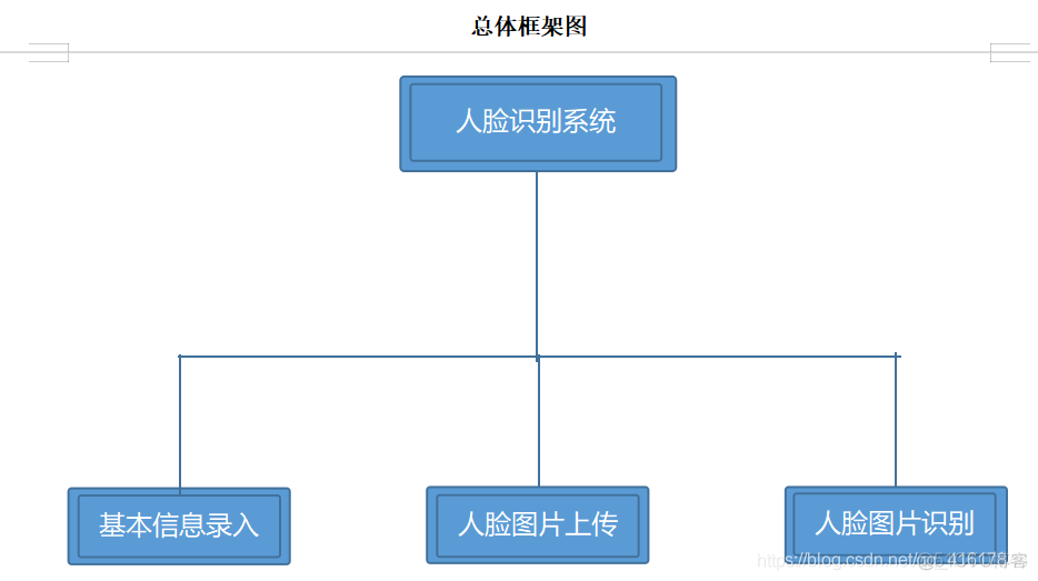 android 28天签到功能实现 安卓签到系统_Android开发_02