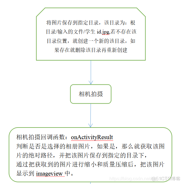 android 28天签到功能实现 安卓签到系统_上传_13