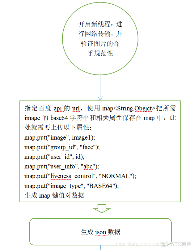 android 28天签到功能实现 安卓签到系统_Android开发_14