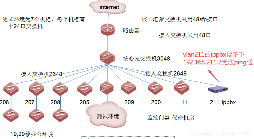 ReactiveRedisTemplate设置ttl ttl-exceeded_路由环路_02