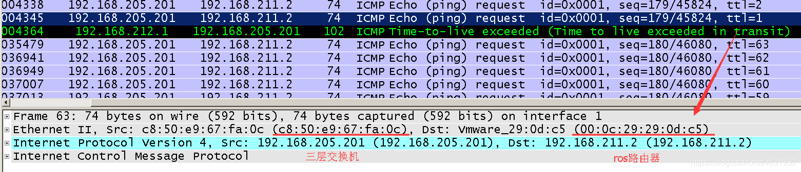 ReactiveRedisTemplate设置ttl ttl-exceeded_三层交换机_34