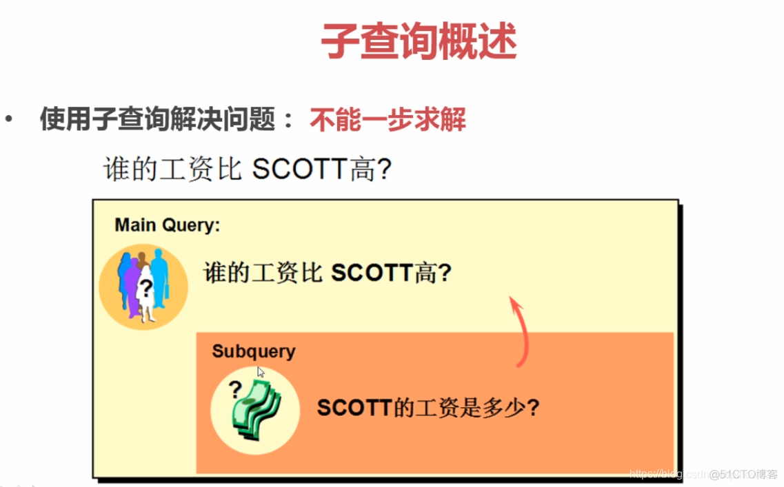 子查询的结果用逗号隔开拼接字符串 mysql 子查询语句怎么写_子查询