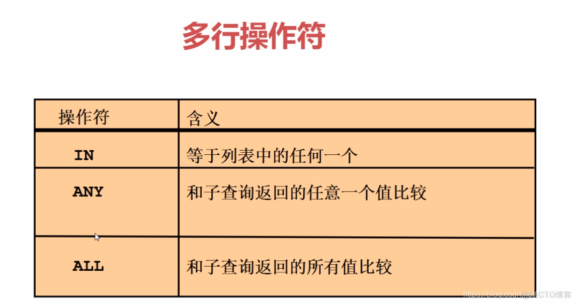 子查询的结果用逗号隔开拼接字符串 mysql 子查询语句怎么写_多表查询_17