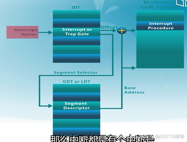 刷bios ec挂了 刷bios和ec顺序_描述符表_04