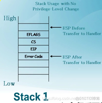 刷bios ec挂了 刷bios和ec顺序_描述符表_05