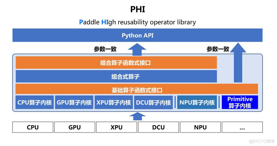 飞桨docker打包 飞桨开源程序框架_大数据_02